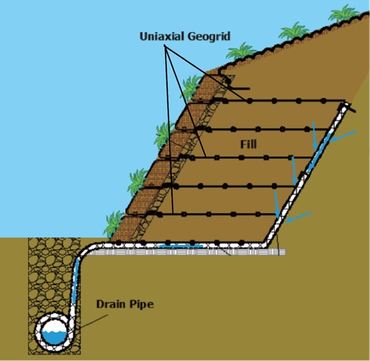 aplikasi penggunaan geogrid uniaxial