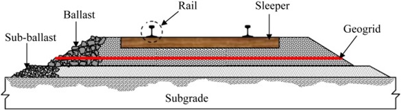 aplikasi penggunaan geogrid
