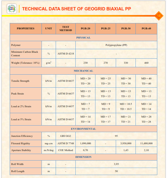uji lab geogrid biaxial pp