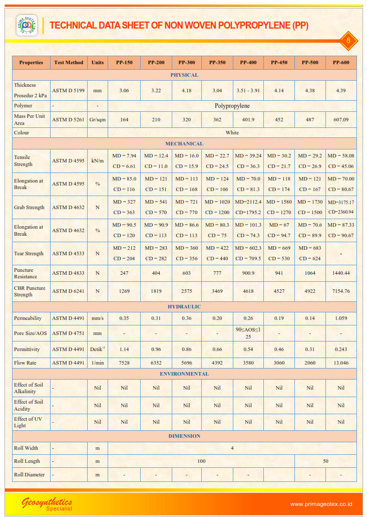 uji lab geotextile non woven pp