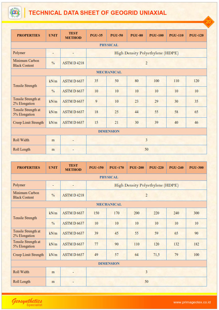 uji lab geogrid uniaxial