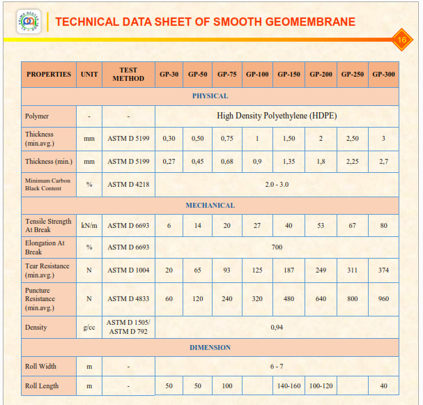 uji lab Geomembrane